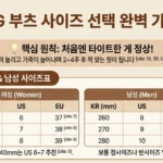 어그부츠(UGG) 사이즈표 인포그래픽