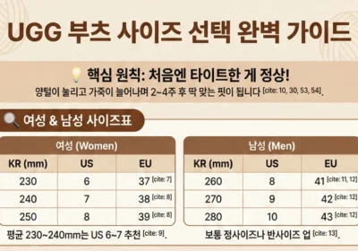 어그부츠(UGG) 사이즈표 인포그래픽