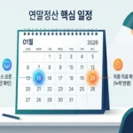 026년 1월 달력 이미지. 15일은 파란색 원으로 '간소화 서비스 오픈', 20일은 주황색 원으로 '최종 자료 확정'이라고 강조되어 있음.