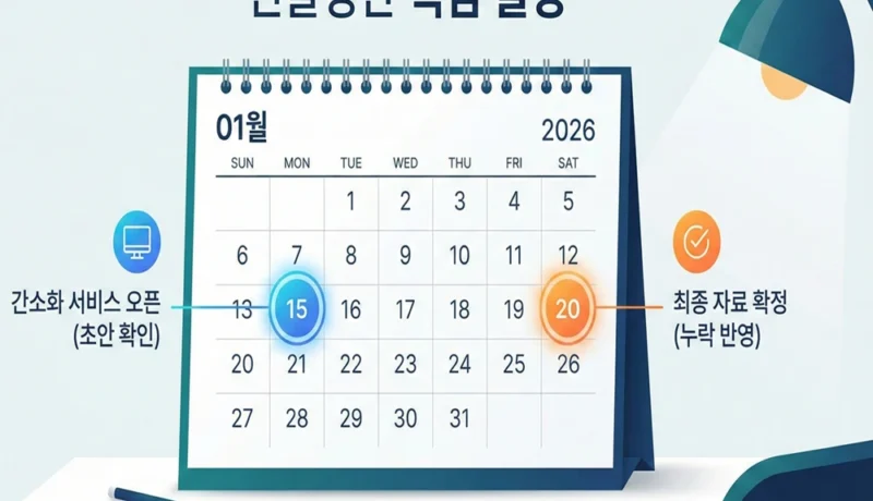 2026년 1월 연말정산 핵심 일정 인포그래픽 - Useful Life Hub 026년 1월 달력 이미지. 15일은 파란색 원으로 '간소화 서비스 오픈', 20일은 주황색 원으로 '최종 자료 확정'이라고 강조되어 있음.