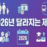 2026년 달라지는 제도 총정리 - Useful Life Hub 2026년부터 달라지는 주요 정책 변경사항 - 최저임금, 국민연금, 보육지원, K패스 등을 나타내는 인포그래픽 썸네일