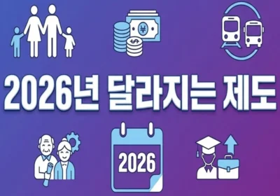 2026년부터 달라지는 주요 정책 변경사항 - 최저임금, 국민연금, 보육지원, K패스 등을 나타내는 인포그래픽 썸네일