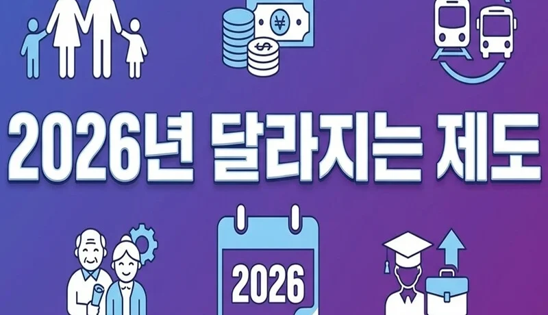 2026년 달라지는 제도 총정리 - Useful Life Hub 2026년부터 달라지는 주요 정책 변경사항 - 최저임금, 국민연금, 보육지원, K패스 등을 나타내는 인포그래픽 썸네일