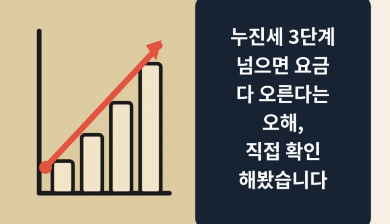 상승하는 막대그래프와 빨간 화살표, 남색 박스 안에 흰 글씨로 "누진세 3단계 넘으면 요금 다 오른다는 오해, 직접 확인해봤습니다"라고 적힌 썸네일 이미지